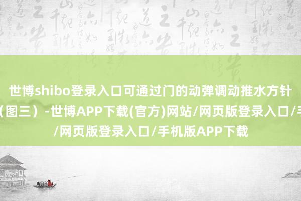 世博shibo登录入口可通过门的动弹调动推水方针已毕船的转向(图三)-世博APP下载(官方)网站/网页版登录入口/手机版APP下载